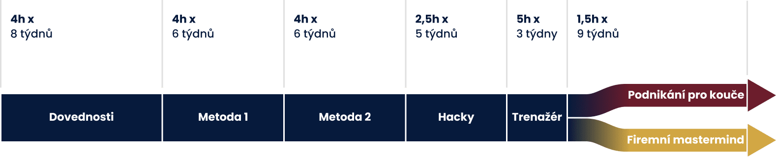 Cesta za PCC certifikací ICF