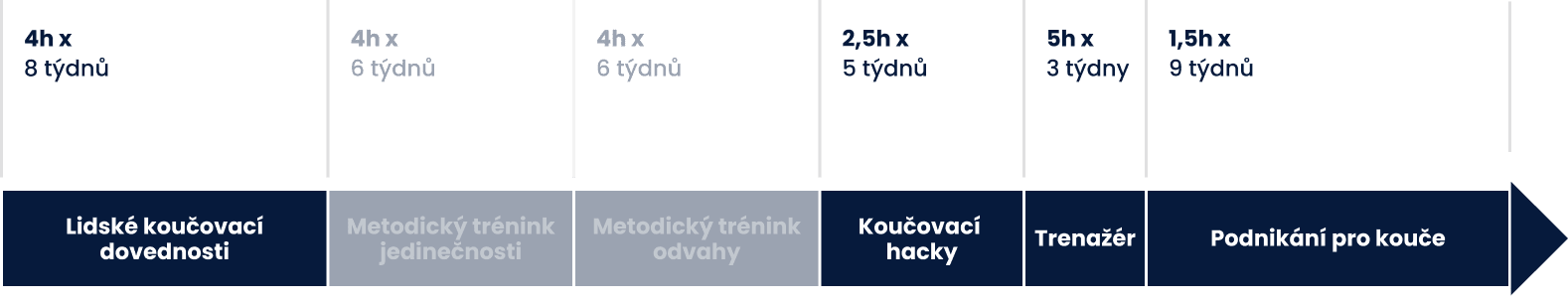 Cesta za 1. mezinárodní certifikací ACC