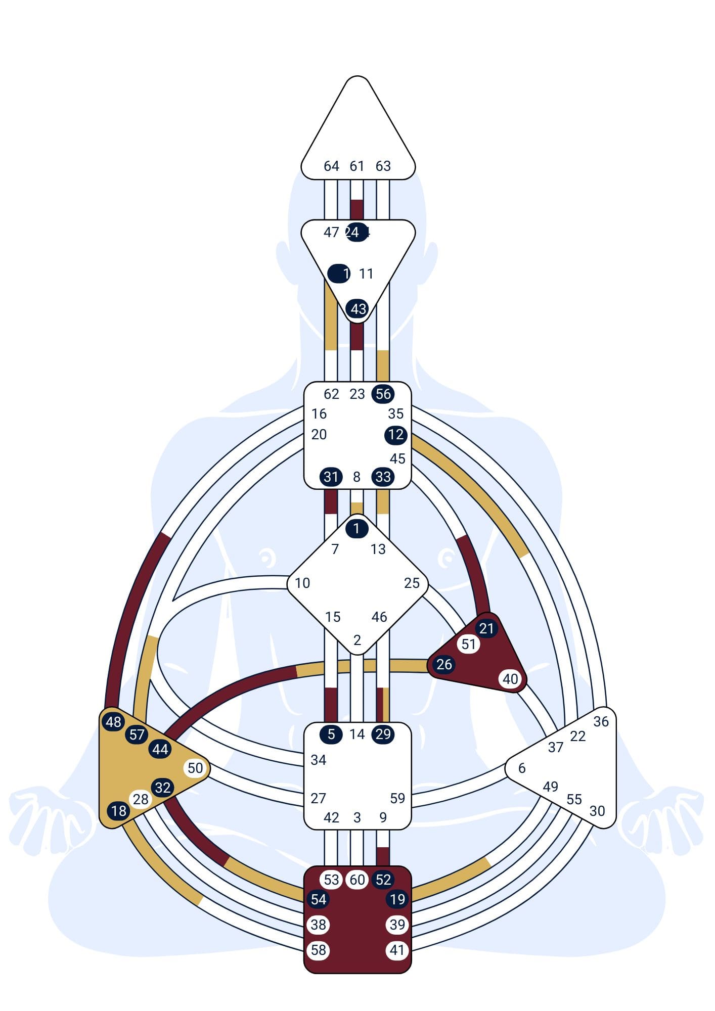 Romanova Human Design mapa