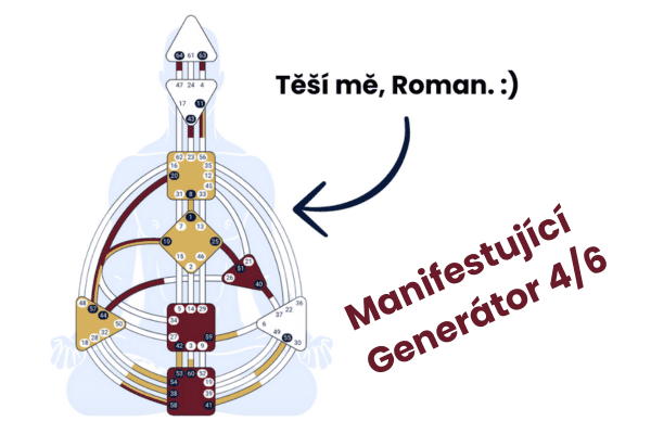 Roman Förster Human Design s popisem Manifestující Generátor 4/6 profil